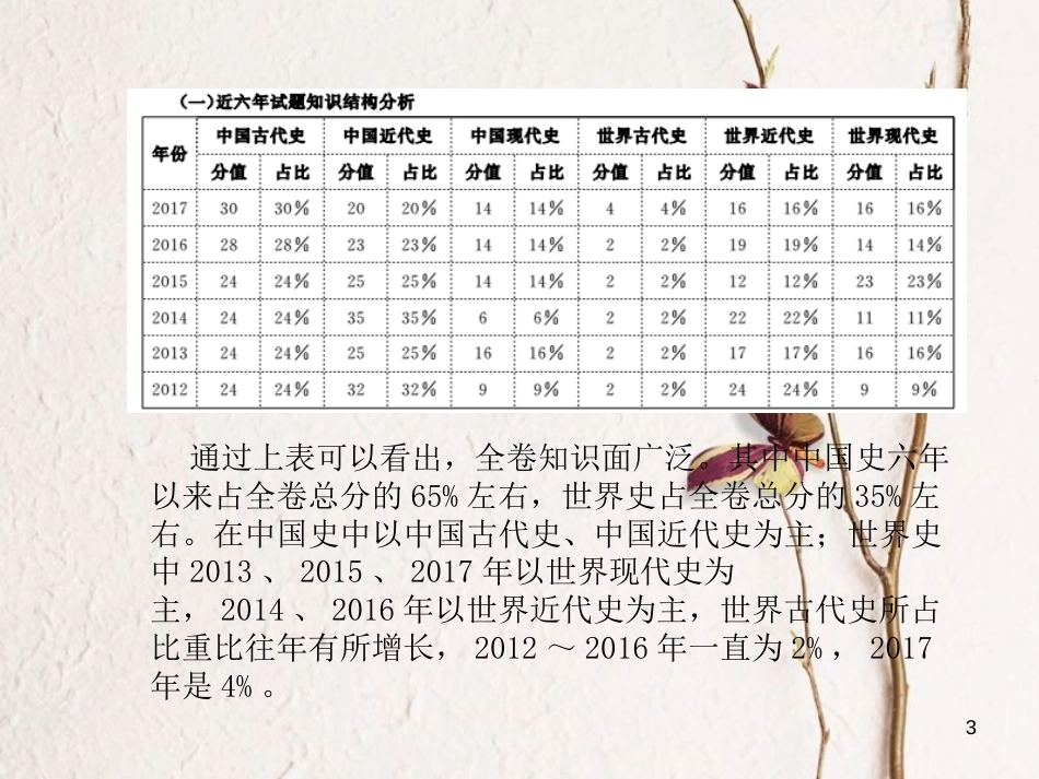 （聊城专版）中考历史复习 命题专家谈聊城中考课件_第3页