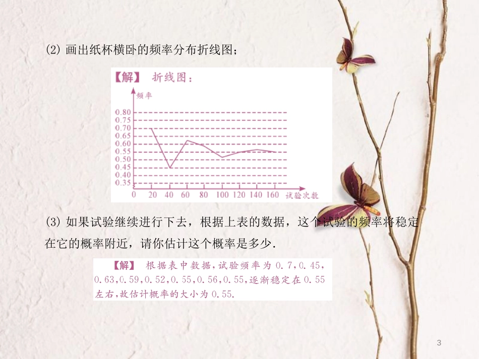 九年级数学上册 25 概率初步 25.3 用频率估计概率课件 （新版）新人教版_第3页