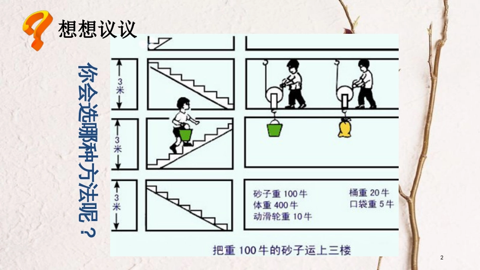 八年级物理下册 12.3 机械效率课件 （新版）新人教版[共20页]_第2页