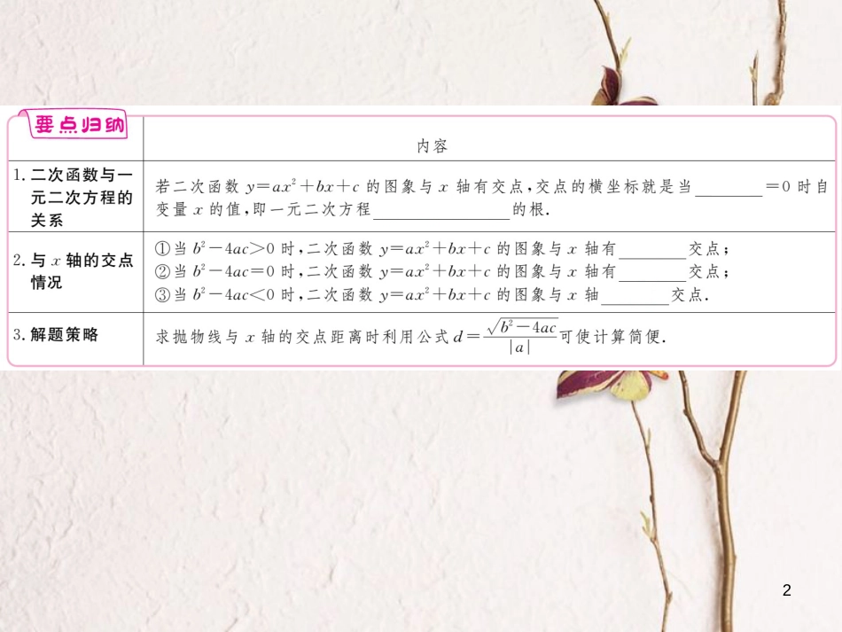 年九年级数学下册 第二章 二次函数 2.5 第1课时 二次函数与一元二次方程练习课件 （新版）北师大版_第2页