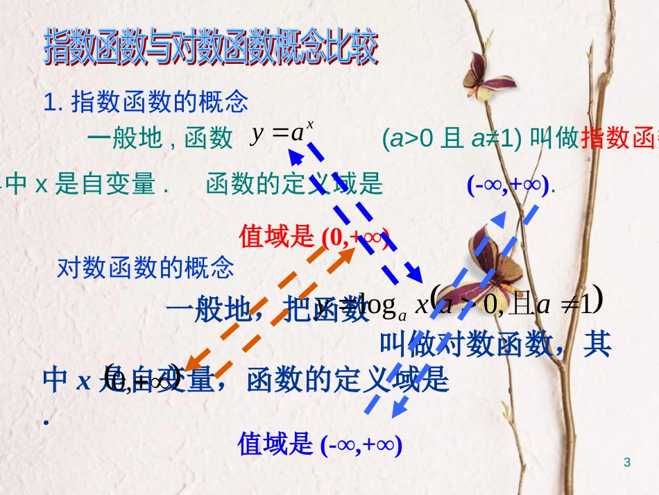 辽宁省北票市高中数学 第三章 基本初等函数(Ⅰ)3.2.3 指数函数与对数函数的关系（1）课件 新人教B版必修1_第3页