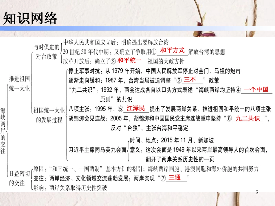 学年八年级历史下册 第四单元 14 海峡两岸的交往课件 新人教版_第3页