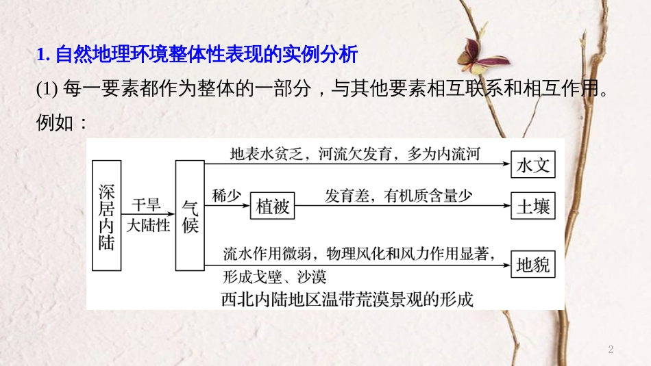 浙江省高考地理二轮复习4自然地理规律与人类活动微专题阶段性贯通课件_第2页