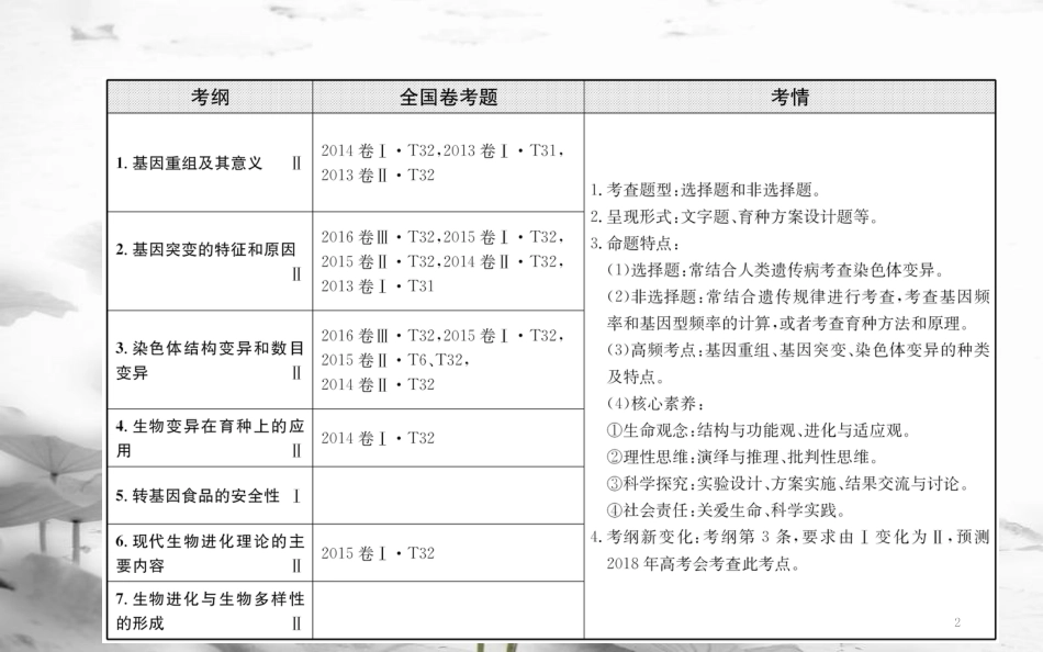 届高三生物二轮复习 2.8 专题8 遗传变异、育种与进化课件_第2页