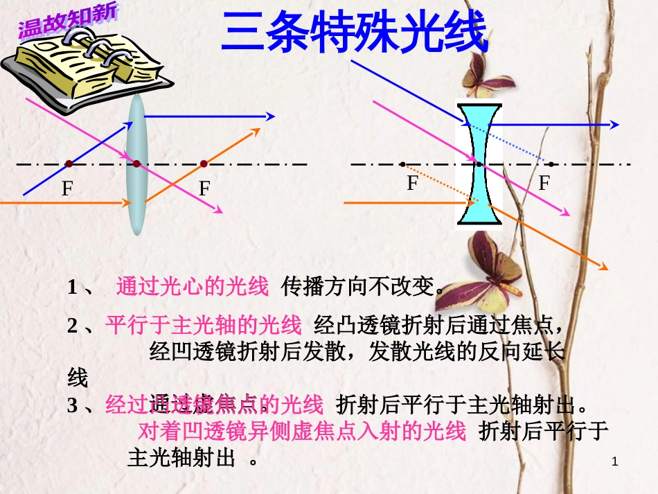 八年级物理上册 4.2《凸透镜成像的规律》课件3 鲁教版五四制_第1页