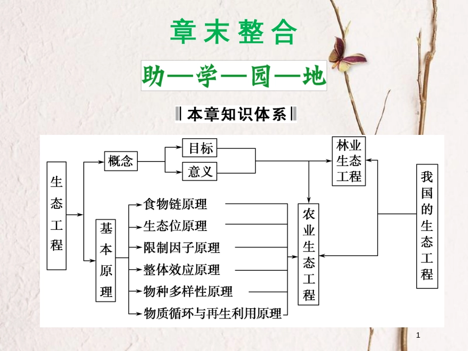 高中生物 第二单元 生态工程与生物安全 第一章 生态工程章末整合课件 中图版选修3_第1页