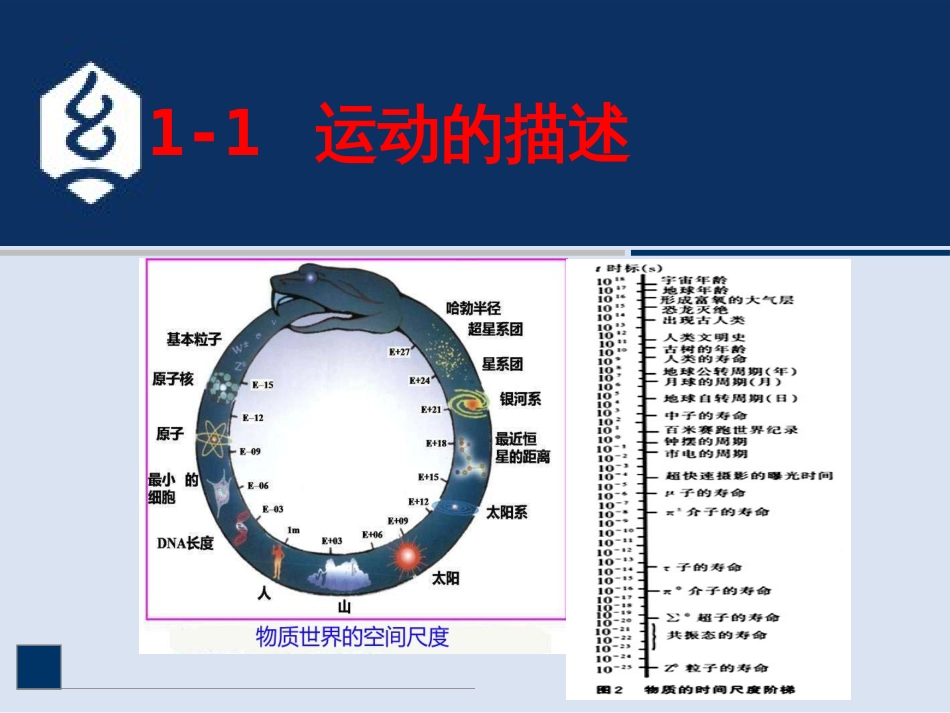 (15.3)--1.1讲 运动的描述大学物理_第1页