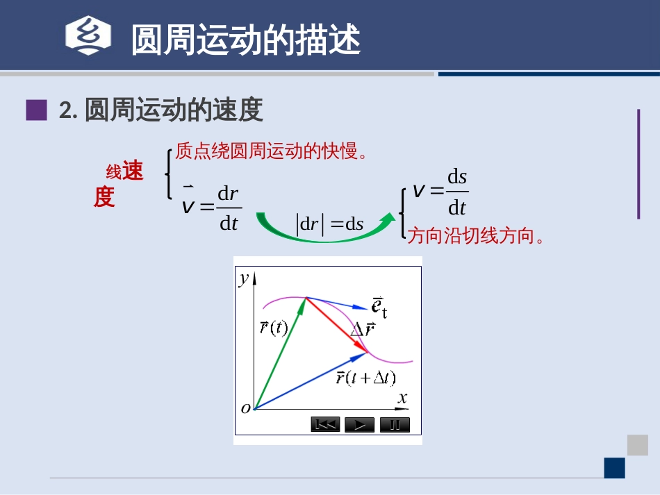 (15.4)--1.2讲 圆周运动大学物理_第3页