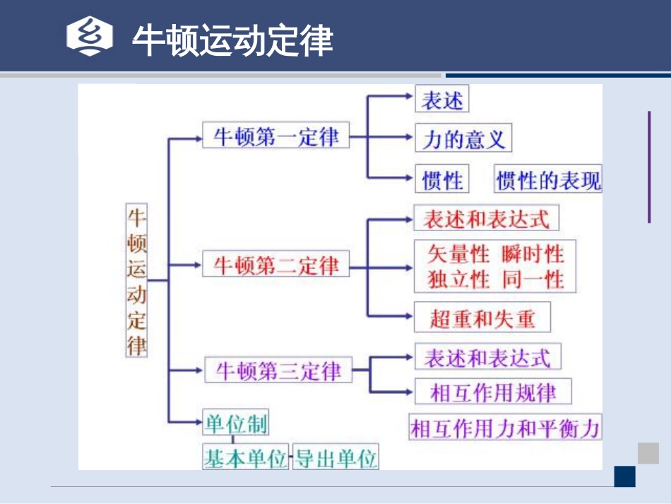 (15.5)--2.1讲 牛顿运动定律大学物理_第2页