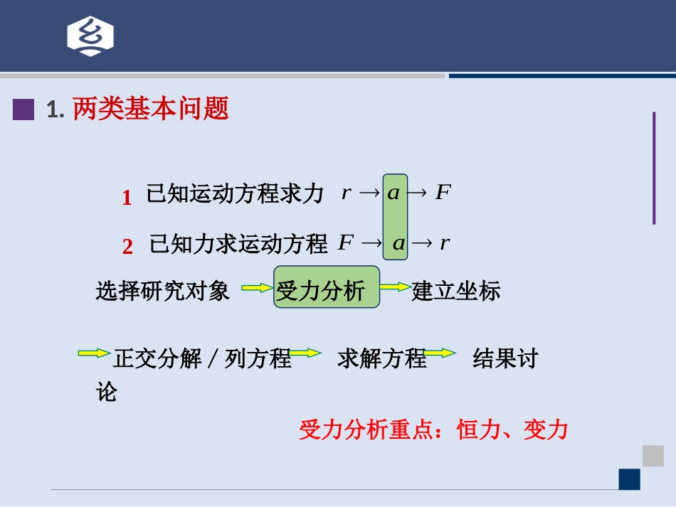 (15.7)--2.3讲 牛顿运动定律的应用_第2页