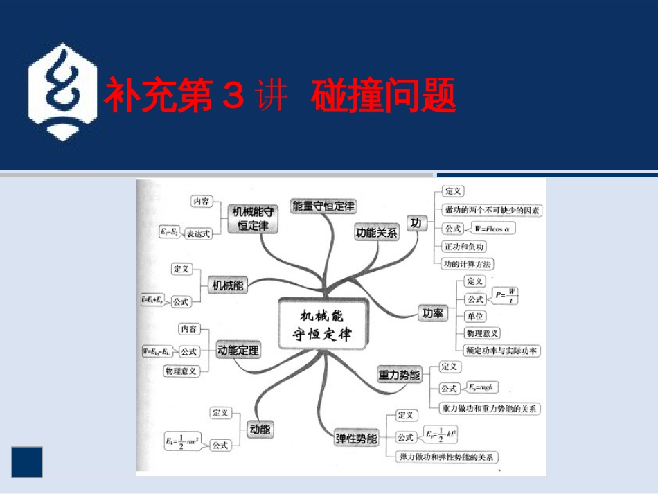 (15.8)--3 补充1讲 碰撞问题大学物理_第1页