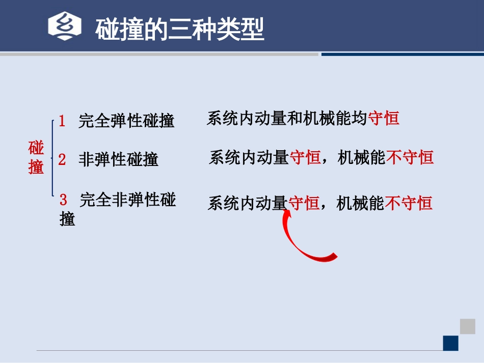 (15.8)--3 补充1讲 碰撞问题大学物理_第2页