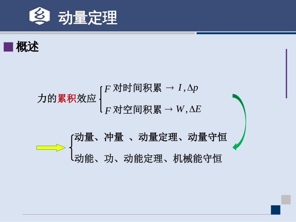 (15.9)--3.1讲 质点和质点系动量定理律_第2页