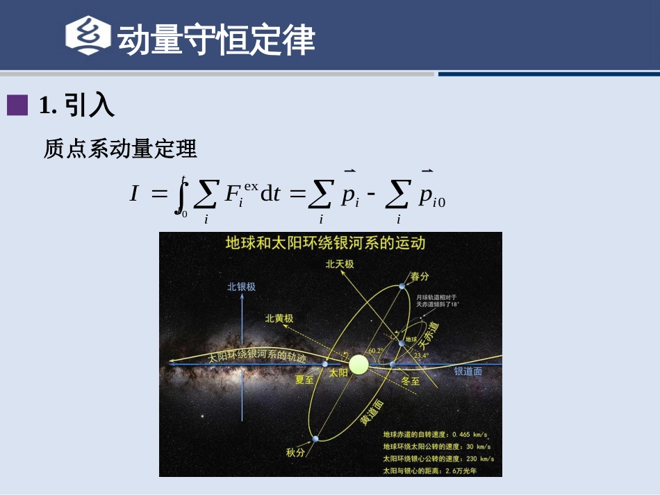 (15.10)--3.2讲 动量与动量守恒律_第2页