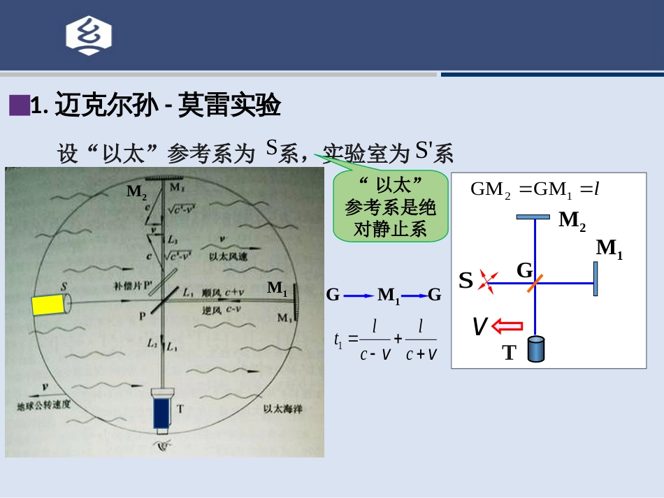 (15.15)--5.2讲 迈克尔孙-莫雷实验 狭义相对论基本原理_第2页