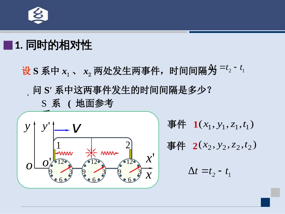 (15.16)--5.3讲 相对论时空观大学物理_第3页