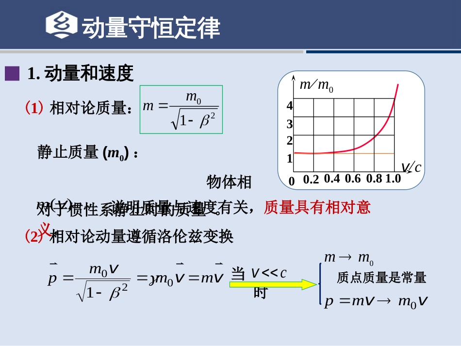 (15.17)--5.4讲 狭义相对论动量和能量_第2页