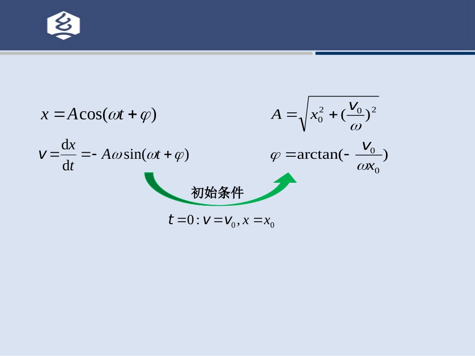 (15.19)--6.2讲 旋转矢量法大学物理_第2页