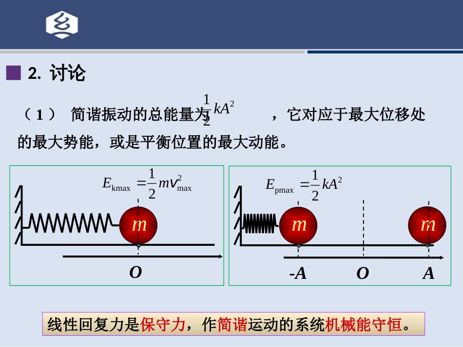 (15.20)--6.3讲 简谐振动的能量_第3页