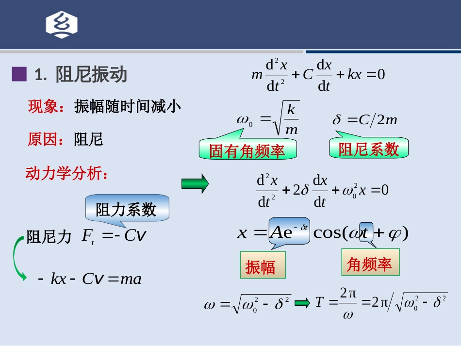 (15.22)--6.5讲 阻尼振动 受迫振动_第3页