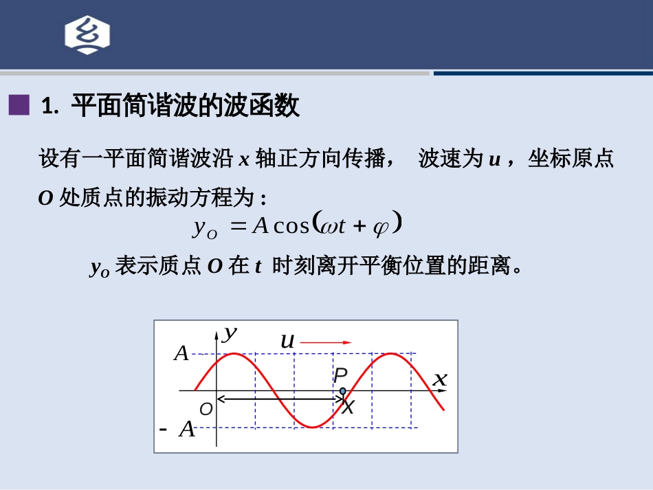 (15.24)--7.2讲 简谐波的波函数2_第2页