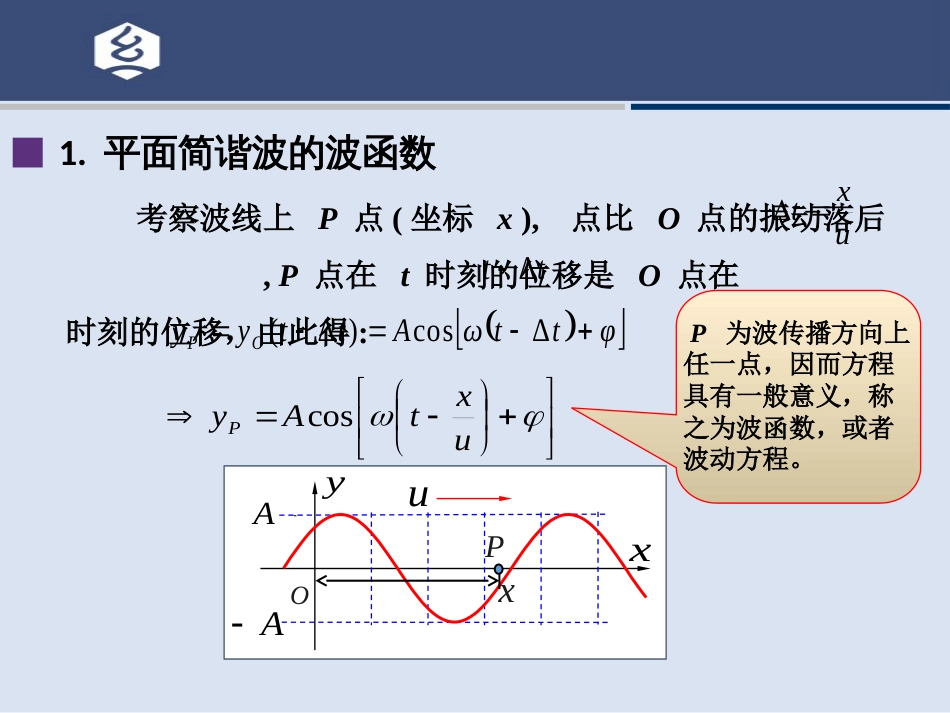 (15.24)--7.2讲 简谐波的波函数2_第3页