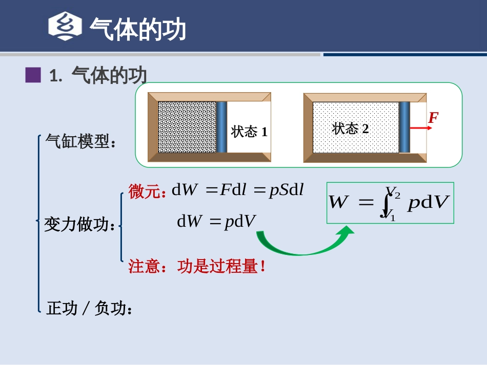 (15.31)--9.1讲 准静态过程大学物理功和热_第3页