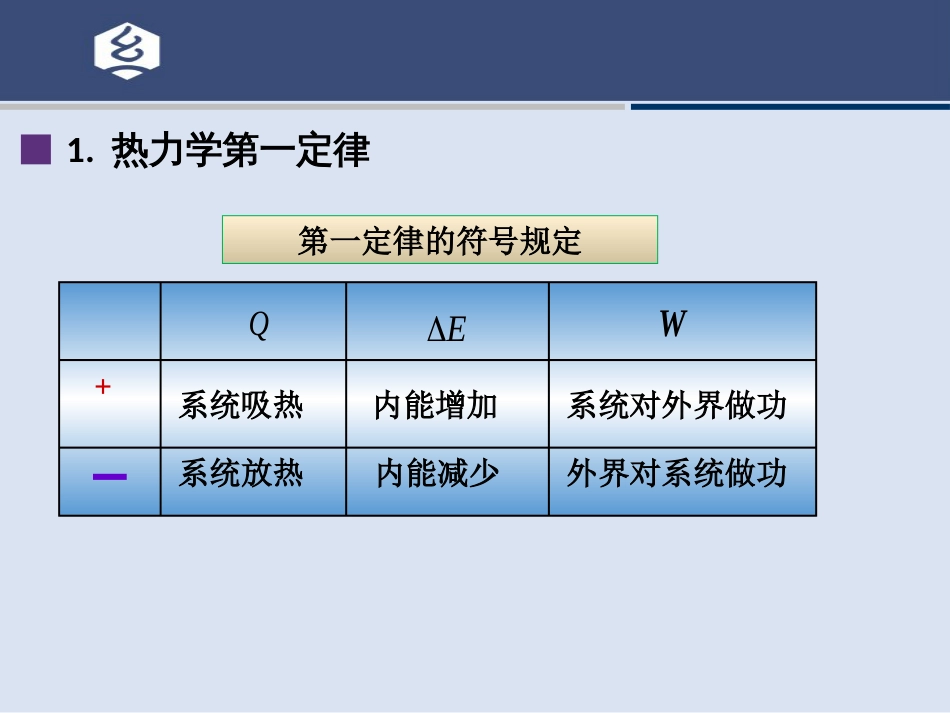 (15.32)--9.2讲 热力学第一定律 第一类永动机_第3页