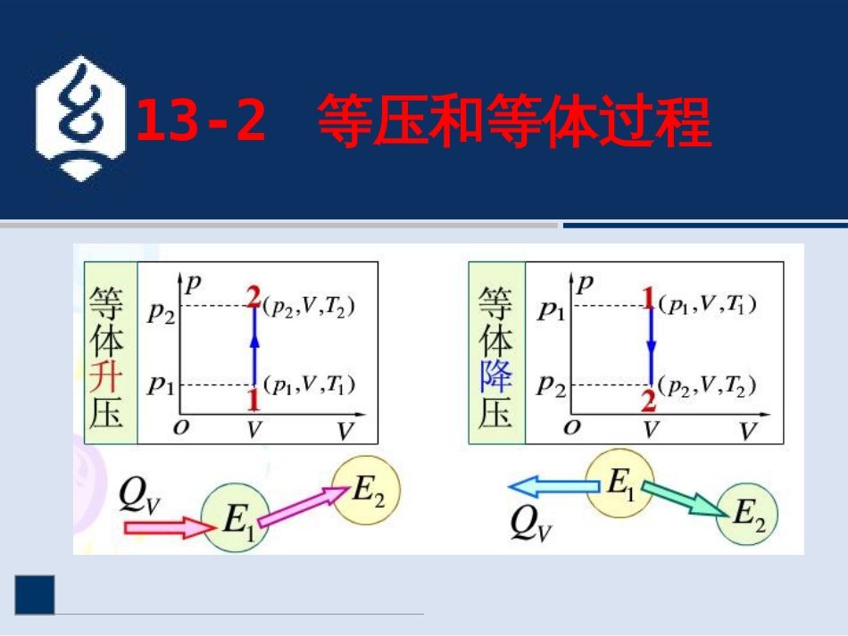 (15.33)--9.3讲 4个过程中的功热能转换_第1页