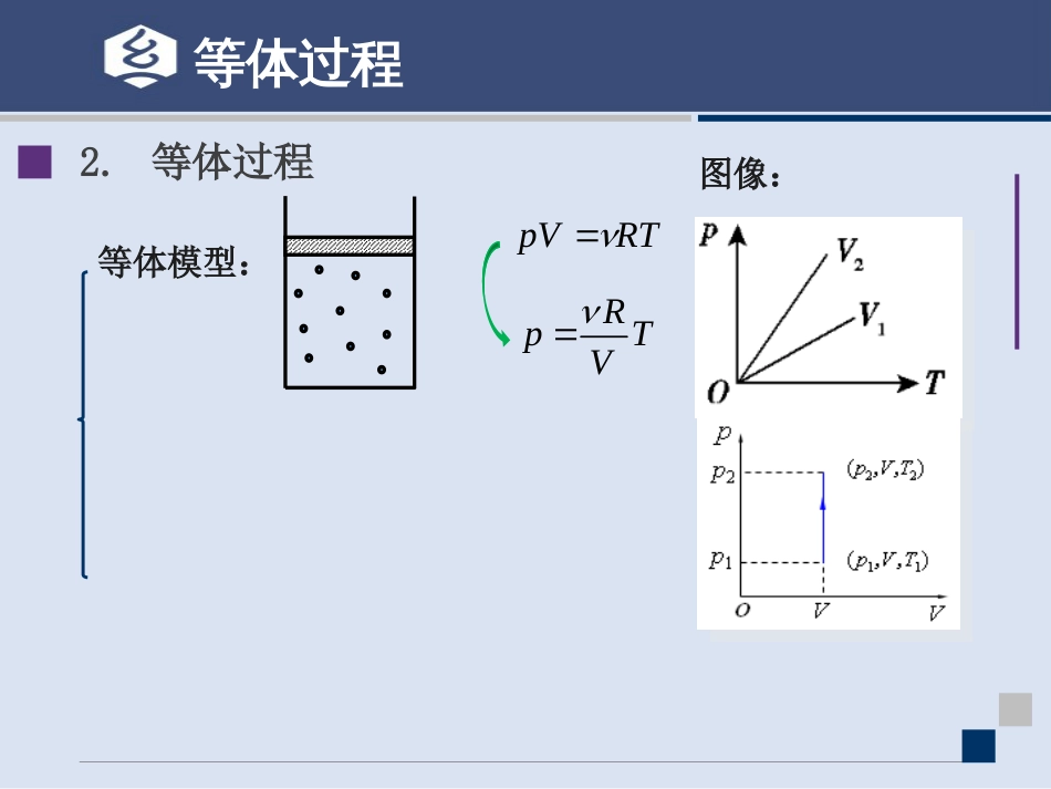 (15.33)--9.3讲 4个过程中的功热能转换_第3页