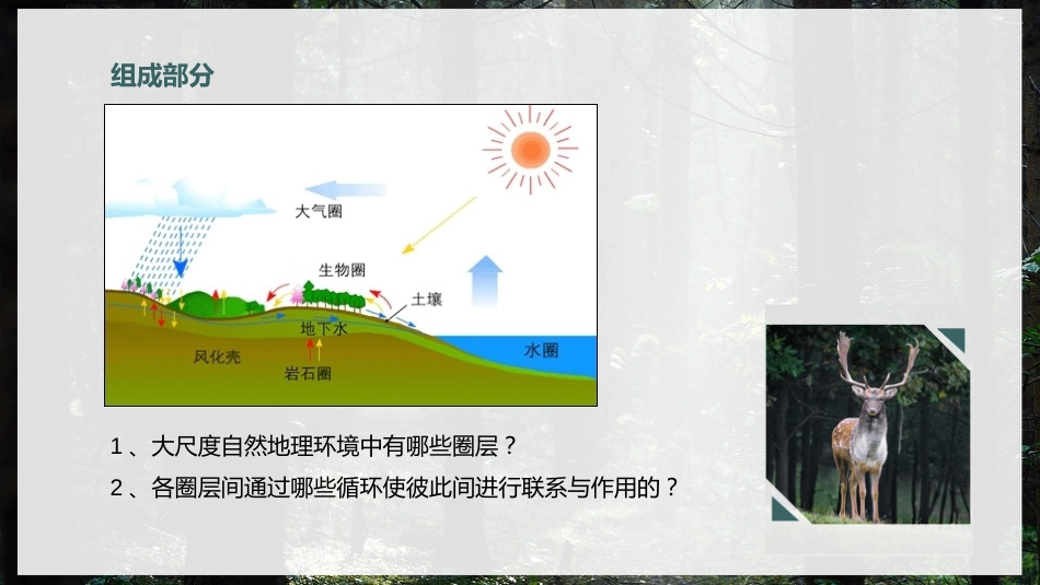 (16)--1.2.1整体性规律中国自然地理总论_第2页