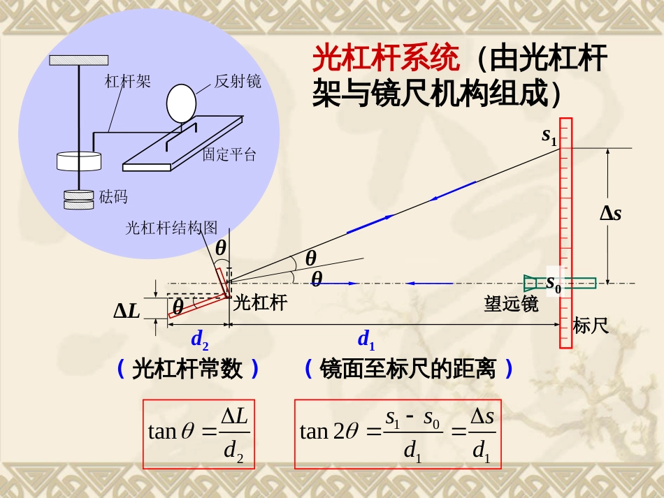 (17)--PPT-杨氏模量的静态法测量_第3页