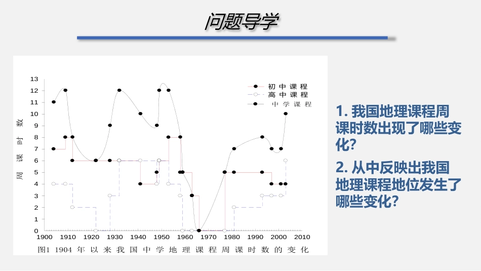 (18)--2.2.1 我国地理课程价值观的嬗变（话题1）_第2页