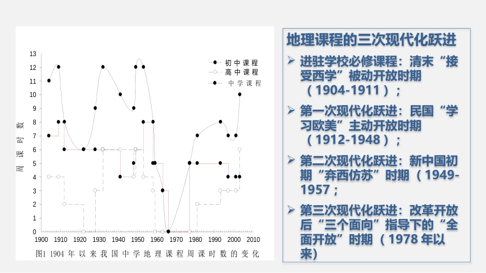 (18)--2.2.1 我国地理课程价值观的嬗变（话题1）_第3页