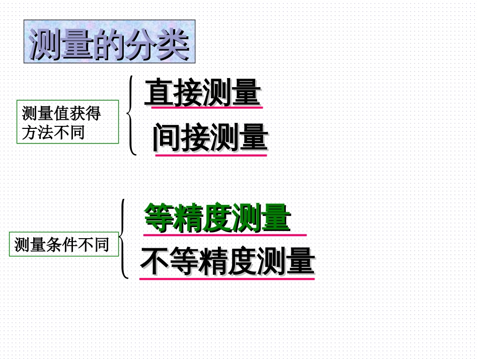 (19)--《1.1.1测量误差》大学物理实验_第3页