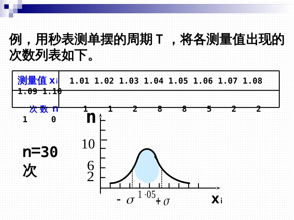 (20)--《1.2.1随机误差的分布》_第3页