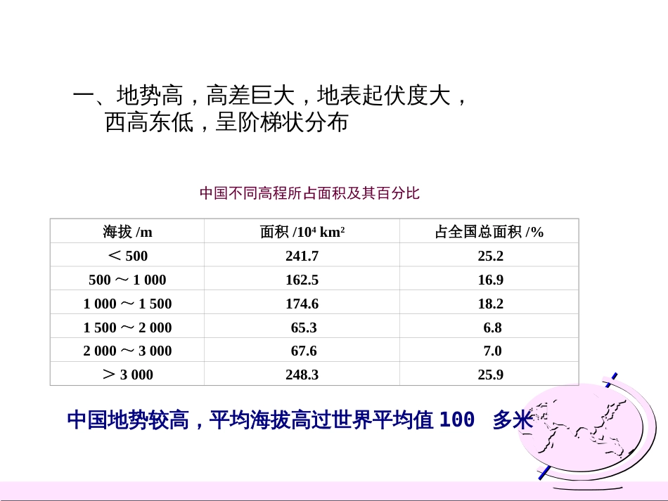 (21)--2.2.1中国地貌的基本特征_第2页