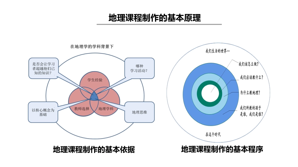 (33)--第四章 4.3 案例研究：地理课程制品的教学应用 - 副本_第1页