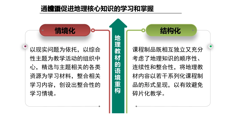 (33)--第四章 4.3 案例研究：地理课程制品的教学应用 - 副本_第2页