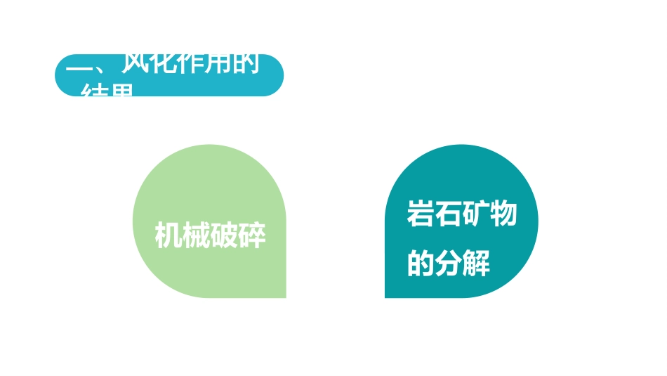 (35)--10.1风化作用及其类型_第3页