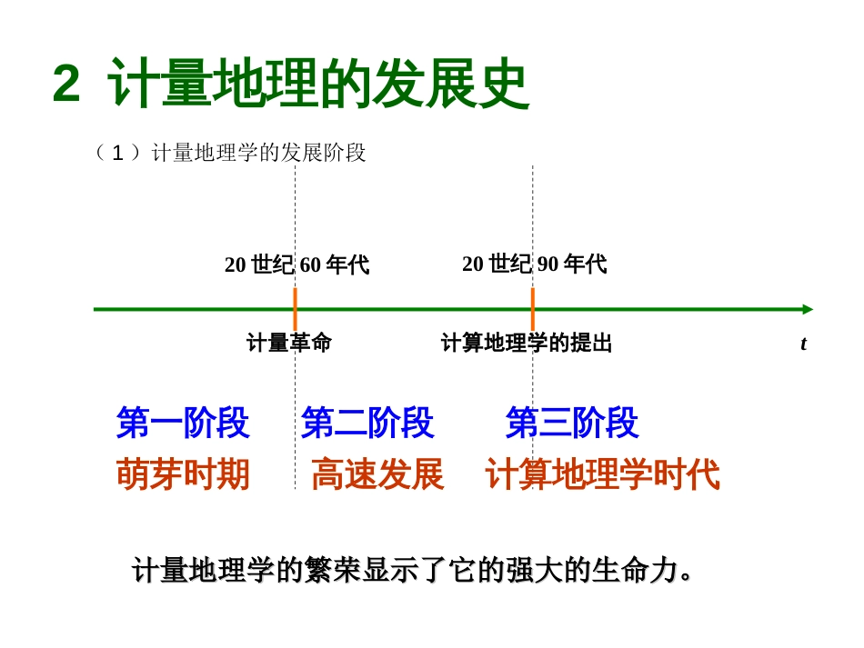 (37)--7.4.1计量地理基础知识介绍_第3页