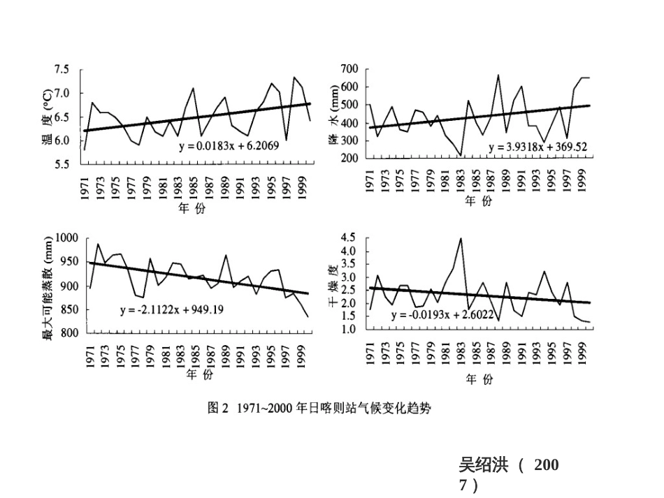 (38)--7.4.2计量地理应用案例_第3页