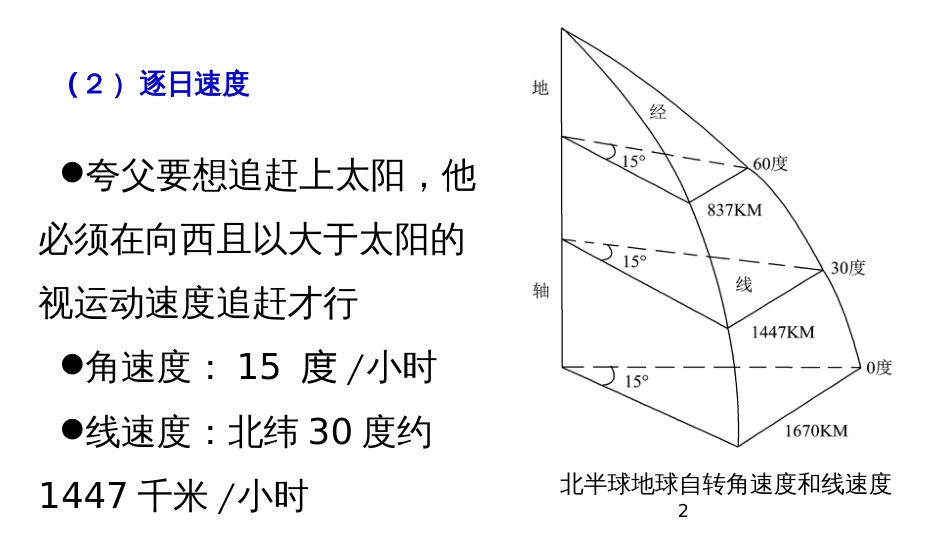 (42)--8.1.4夸父逐日中国自然地理总论_第2页