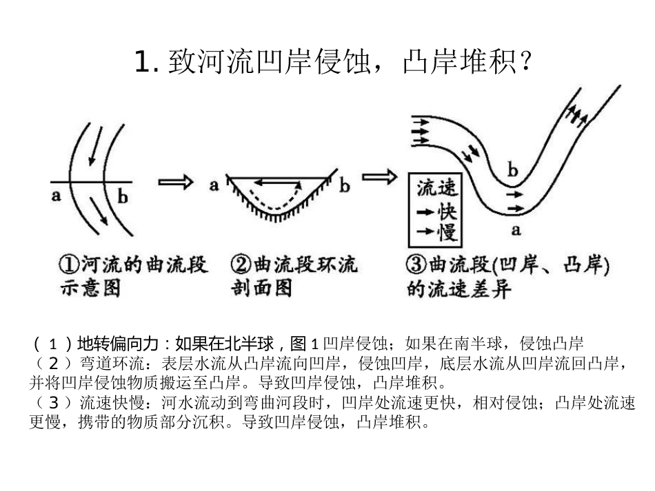 (43)--8.2.1地转偏向力的影响_第2页