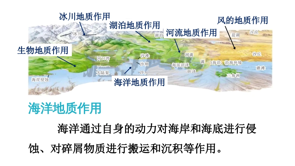 (49)--15.1海洋的基本情况、海水的运动形式、海水的侵蚀作用_第2页