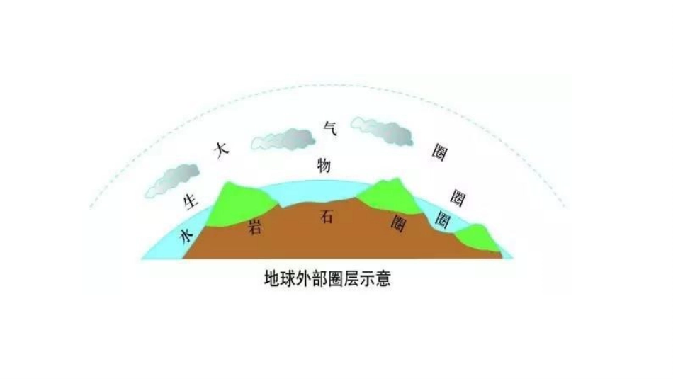 (60)--19 人类社会与地质环境_第2页