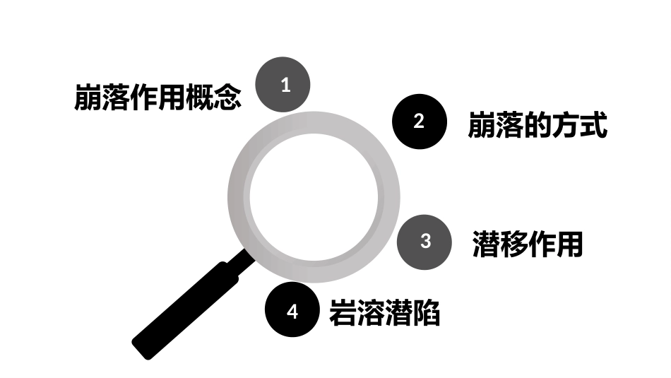 (69)--崩落作用与潜移作用_第2页