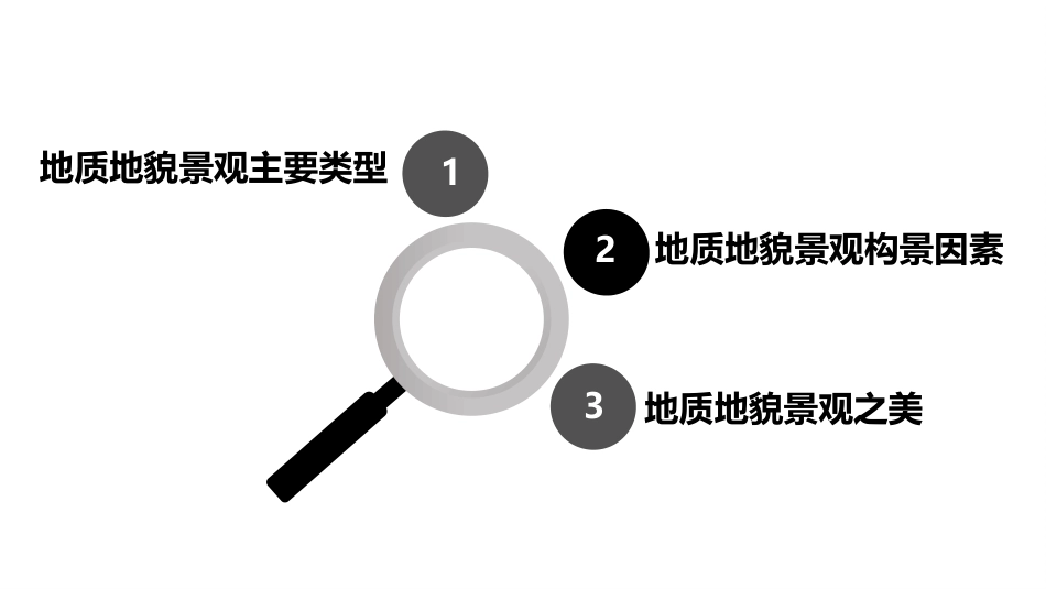 (83)--自然旅游资源-地貌景观旅游资源1_第2页