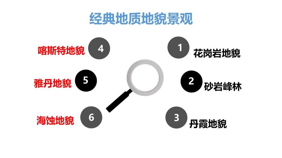 (84)--自然旅游资源-地貌景观旅游资源2_第2页