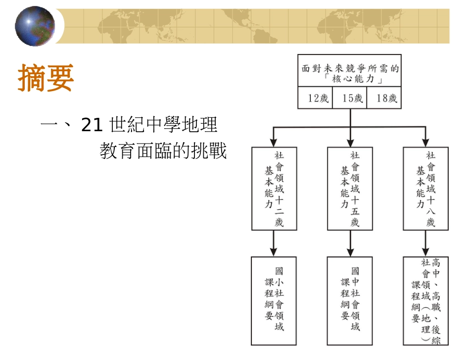 地理学科教学导论 (2)地理学科教学_第1页